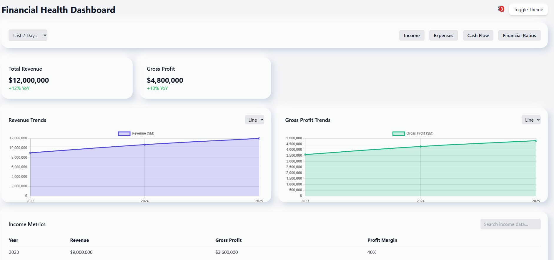 Business Intelligence Dashboard Screenshot