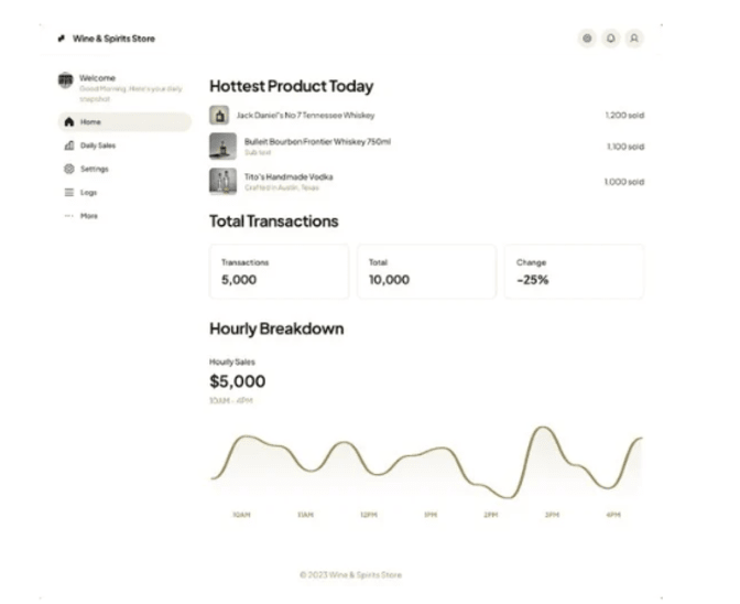 Retail Dashboards