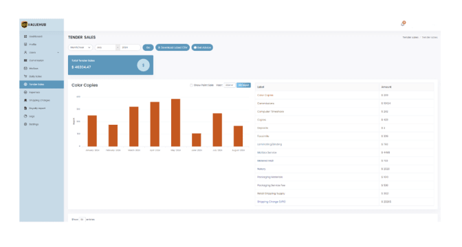 Logistics Dashboards