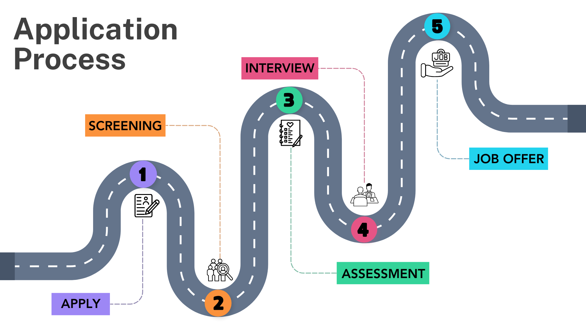 ProcessToApply